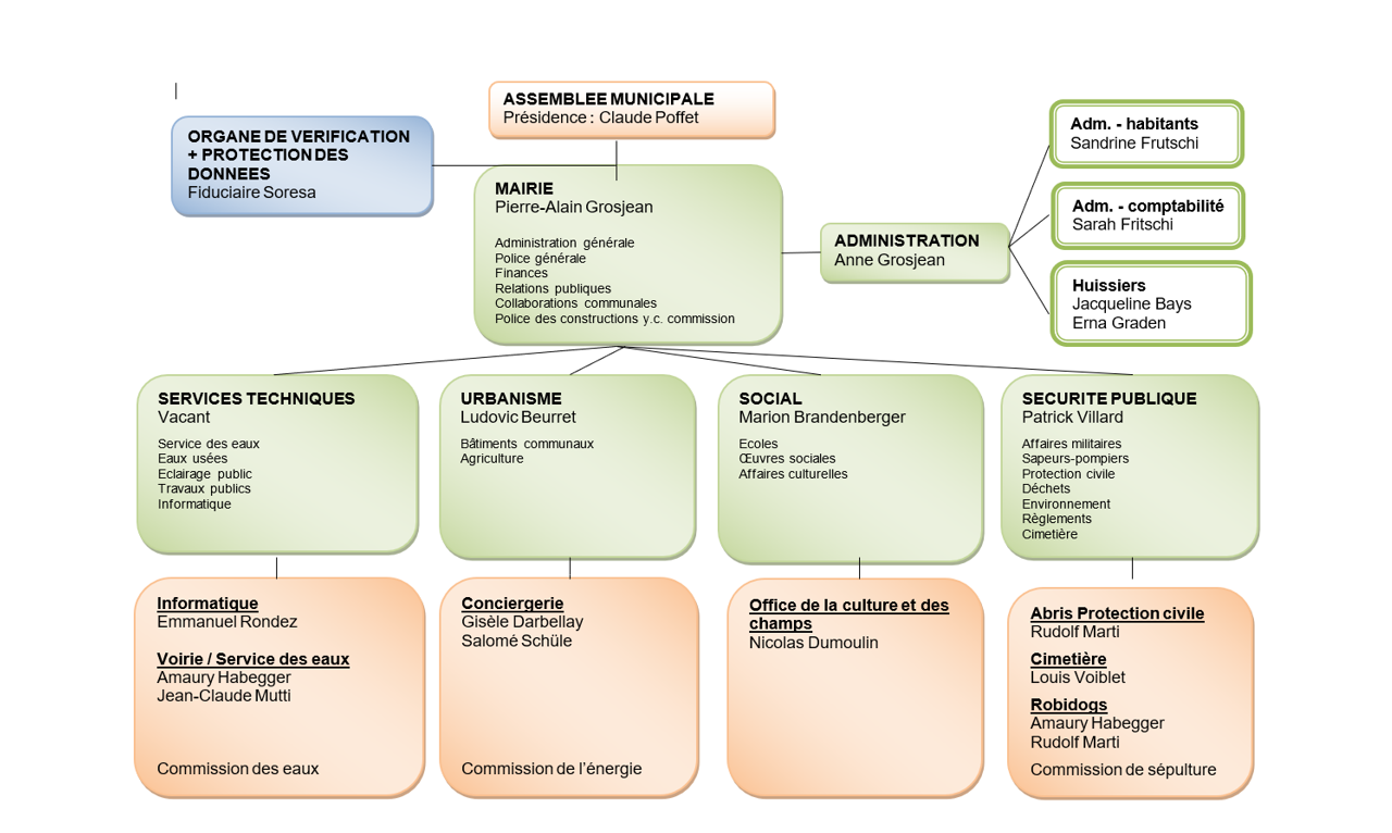 organigramme112024